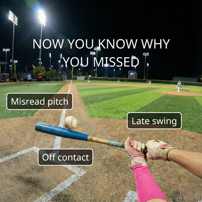 Baseball field with a bat and glove, text indicating reasons for missing a pitch.